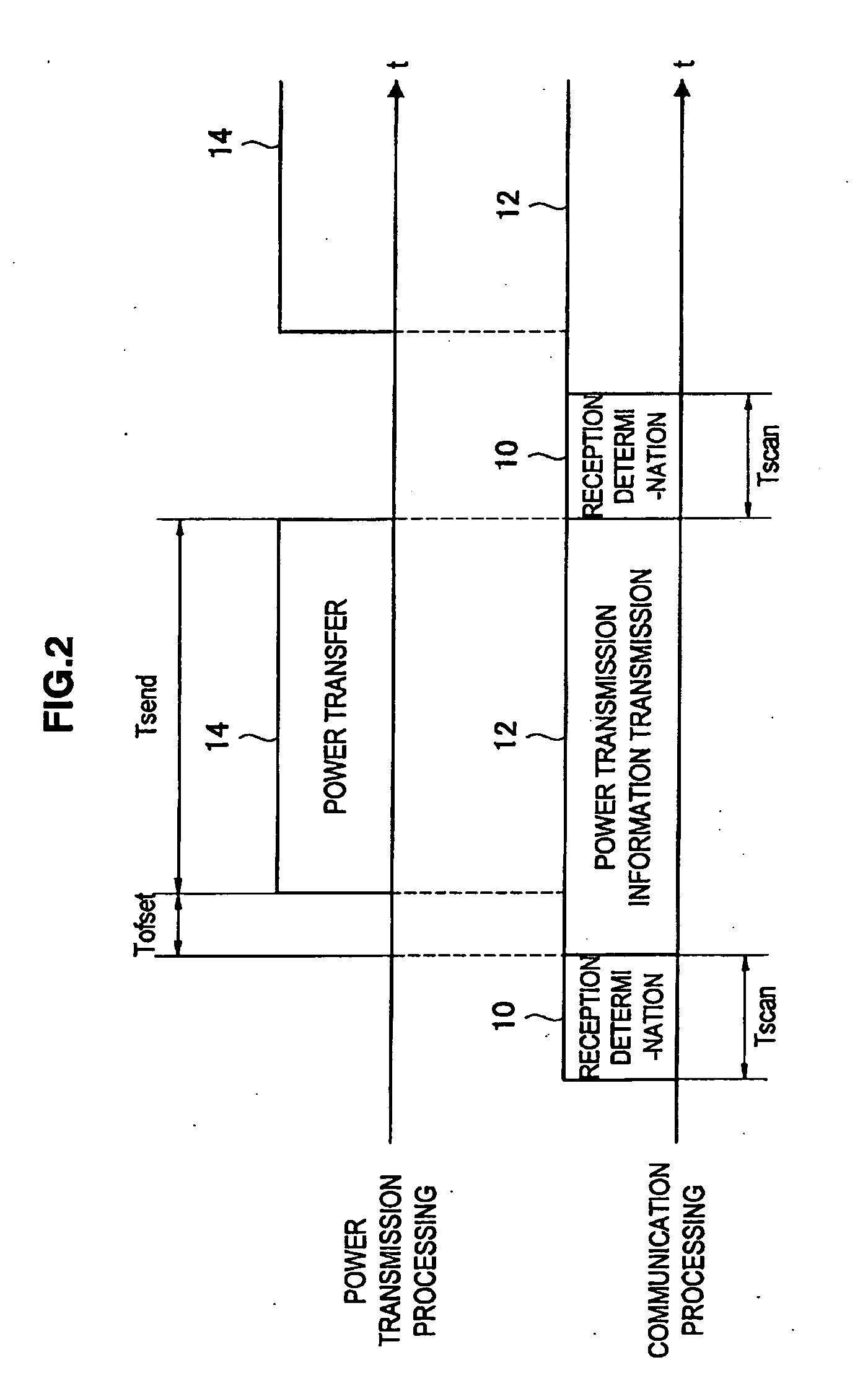 Power Transmission Device, Power Transmission Method, Program, Power Receiving Device and Power Transfer System