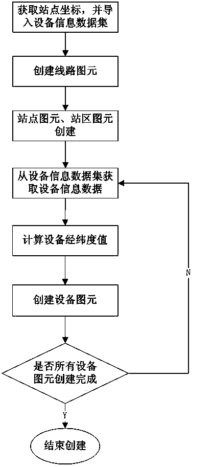 Automatic pel creating method and creating device thereof