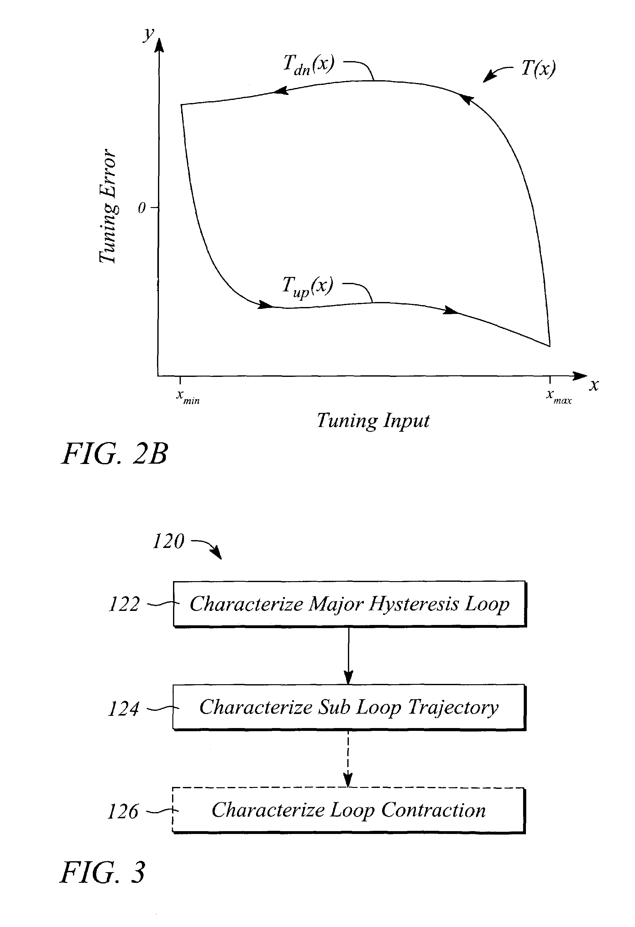 Dynamic model-based compensated tuning of a tunable device