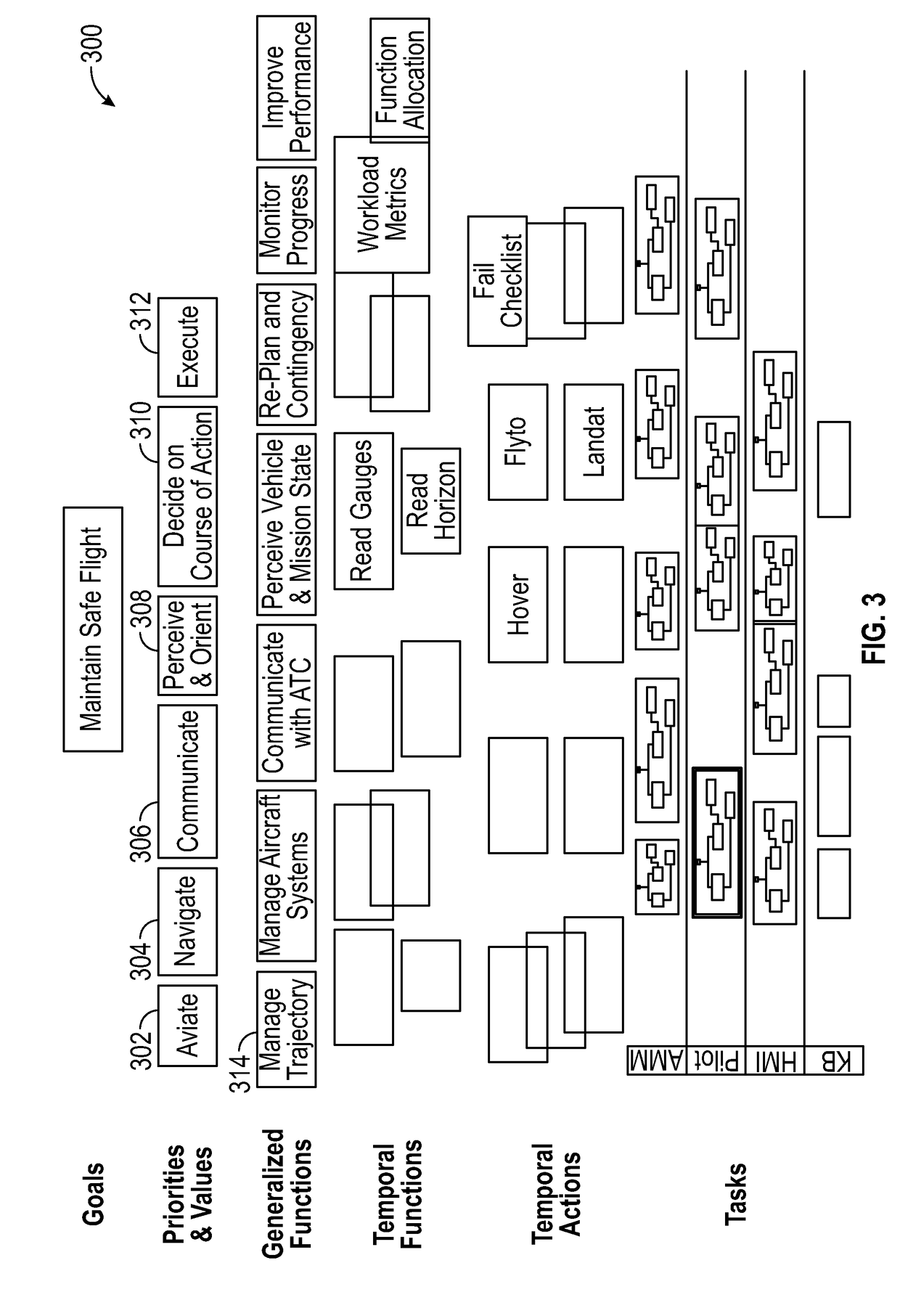 Task allocation and variable autonomy levels