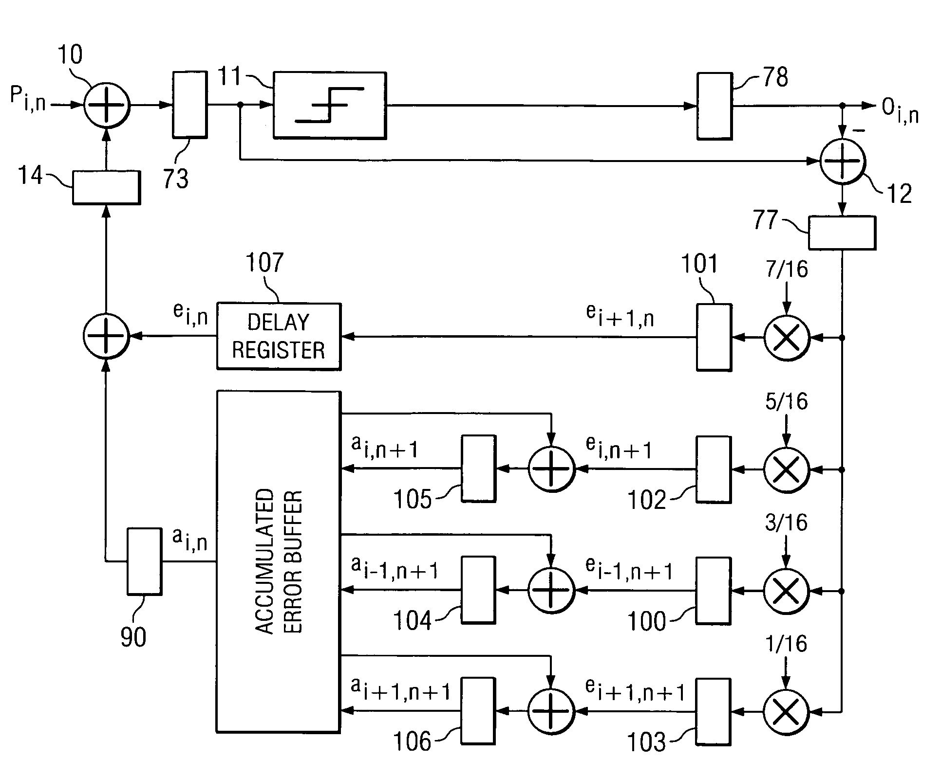 High performance coprocessor for color error diffusion halftoning