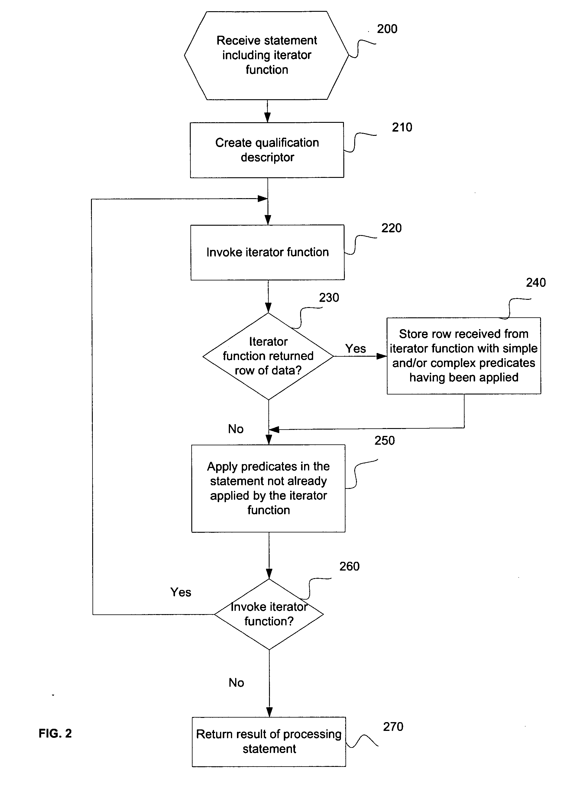 Method, system, and program for predicate processing by iterator functions