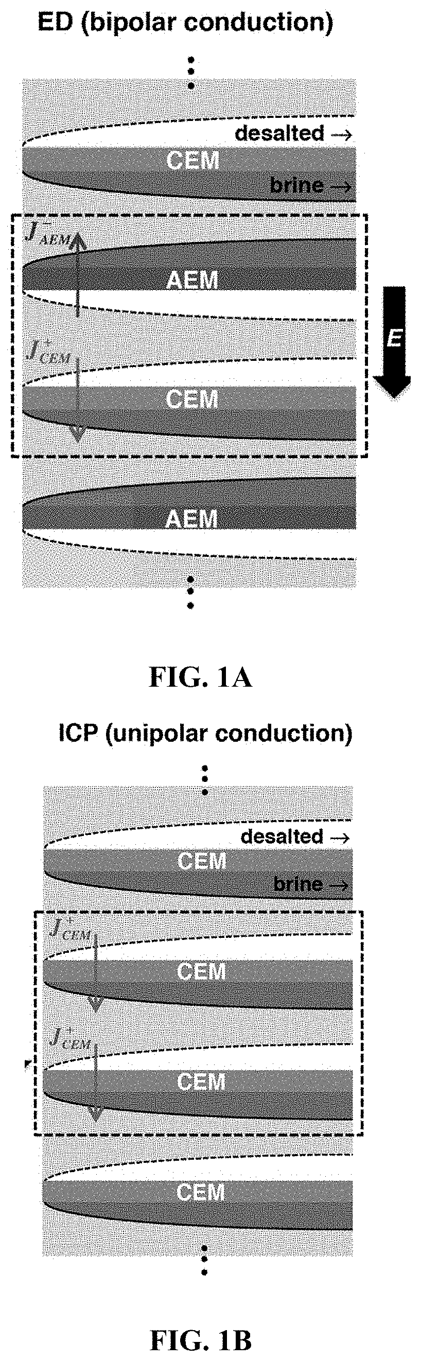 Return flow system for ion concentration polarization (ICP) desalination