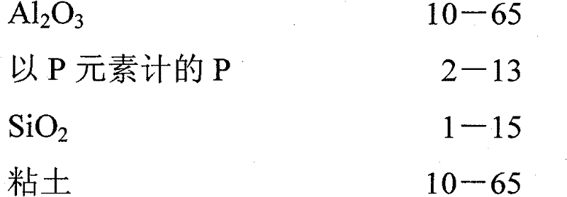 Catalytic cracking addition agent for heavy hydrocarbon oil and preparation method thereof