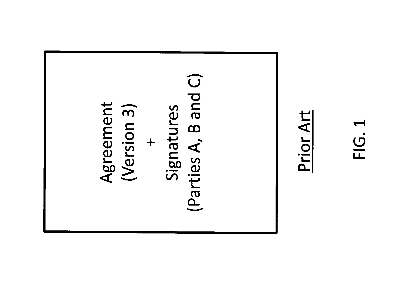 Method of creating and managing signature pages
