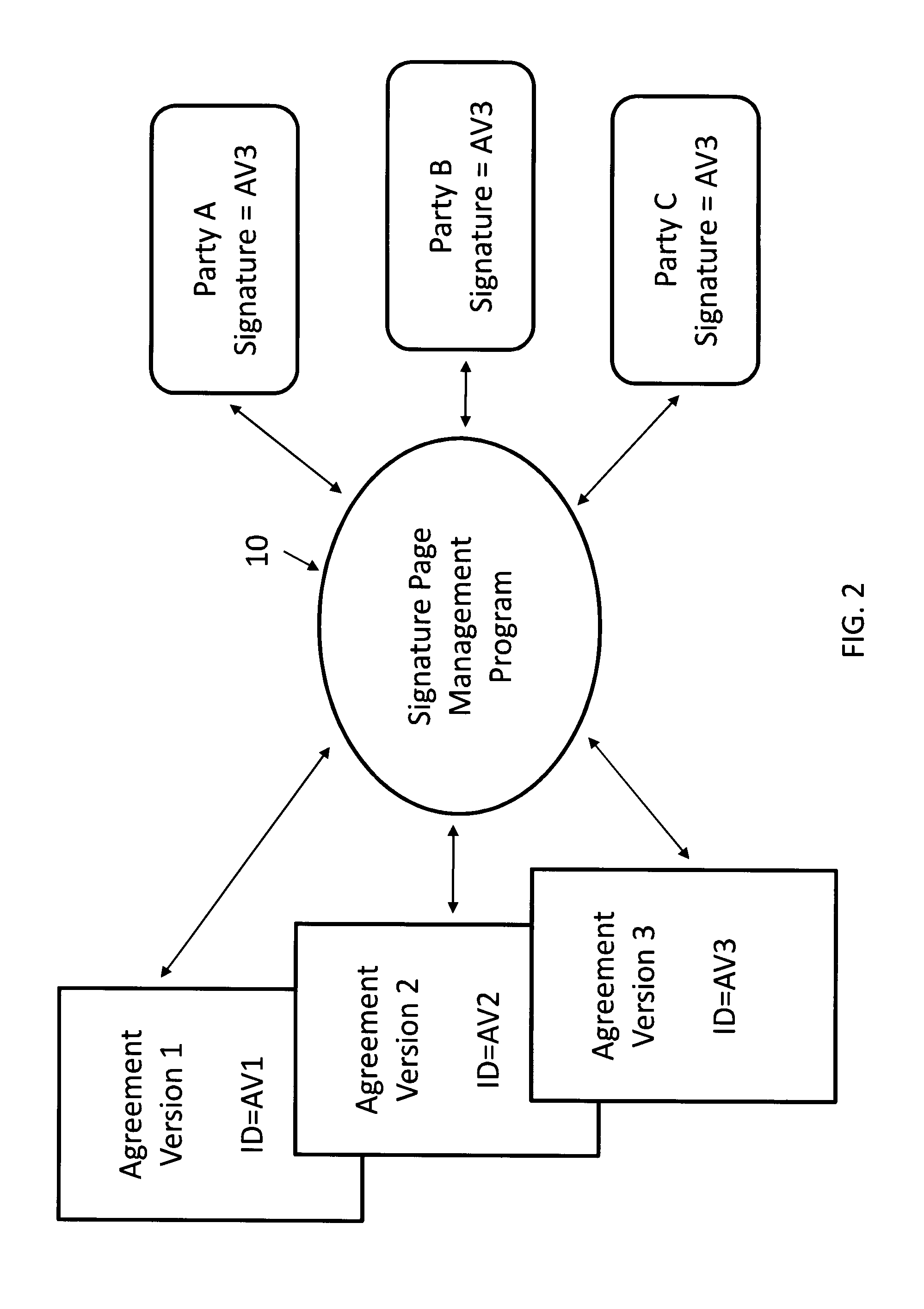 Method of creating and managing signature pages
