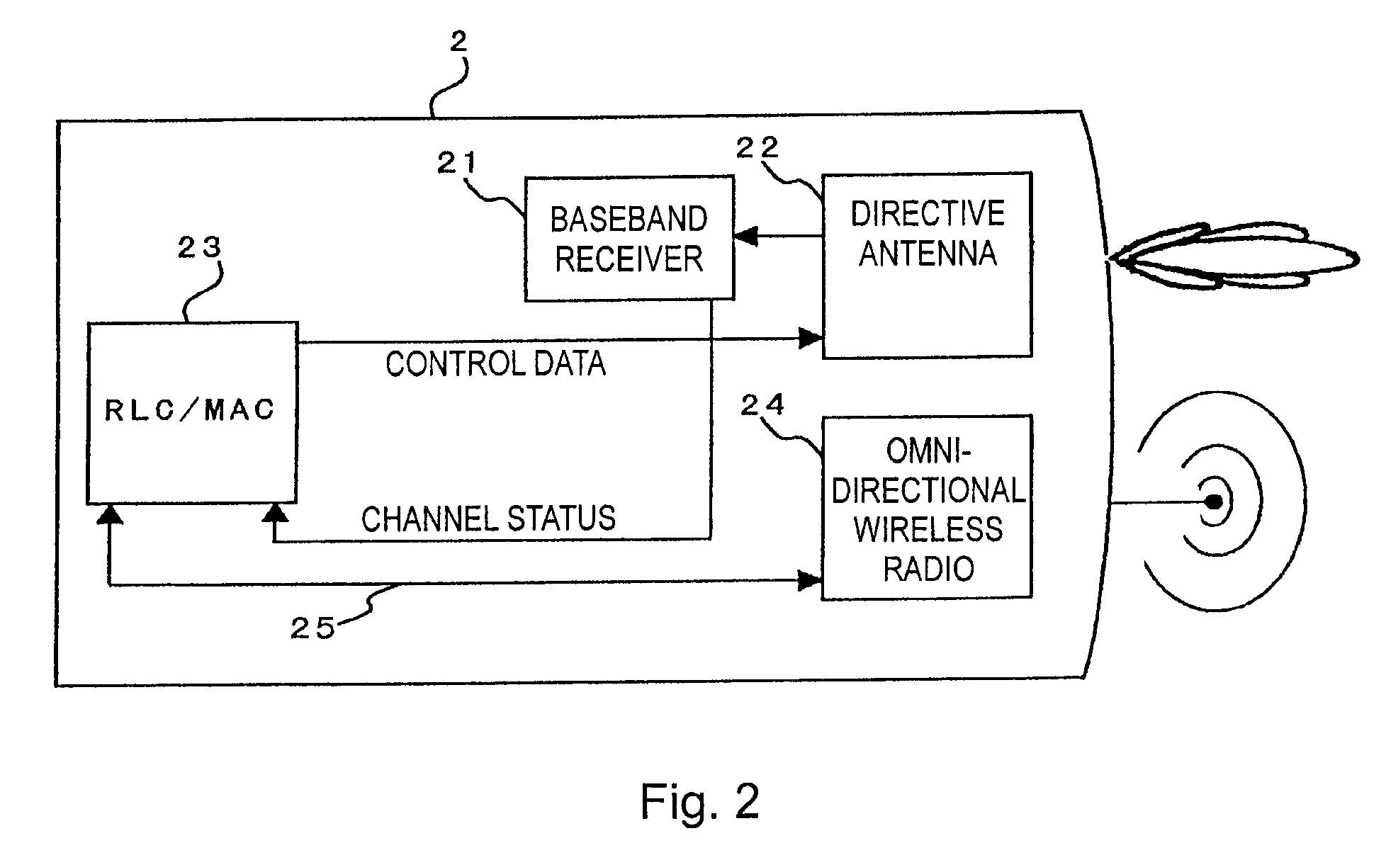 Out-of-band radio link protocol and network architecture for a wireless network composed of wireless terminals with millimetre wave frequency range radio units