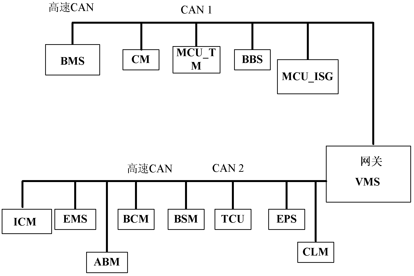 Internal network architecture of hybrid electrical vehicle