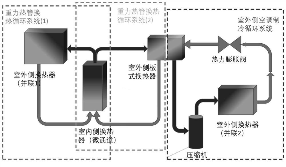 Heat pipe synergetic air conditioner refrigerating system