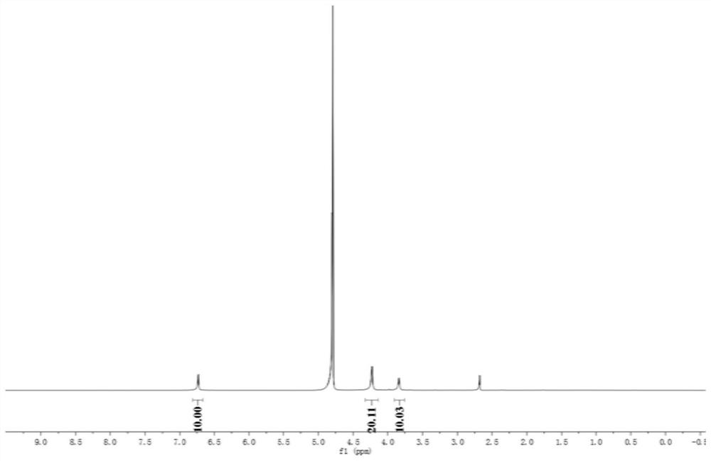 PH-GSH dual-responsiveness nano curcumin prodrug loading system