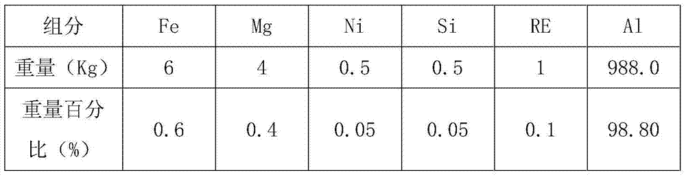 Al-Fe-Mg-Ni aluminum alloy for automobile wire and wire harness thereof