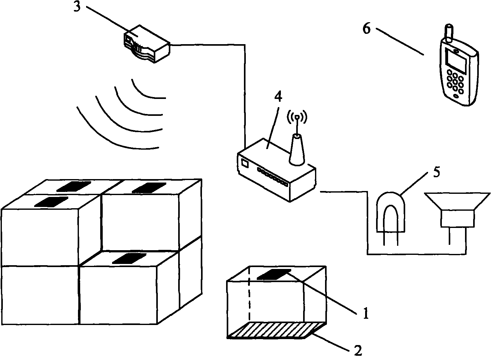 Materials-in-transit monitoring and alarming system