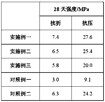 Method for preparing curing agent by using gas-making slag and mineral waste residues as raw materials