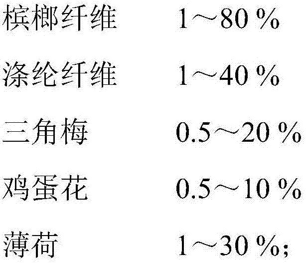 Betel nut fiber pillow core and preparation method thereof