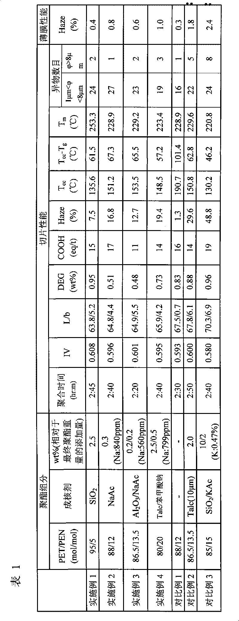 Polyester composition and application thereof