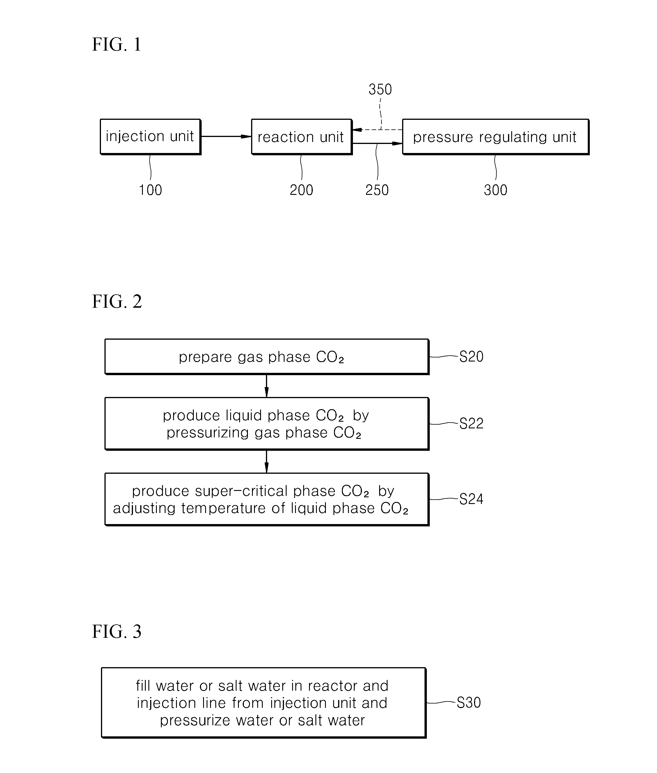 Method of injecting and reacting super-critical phase carbon dioxide without pressure loss