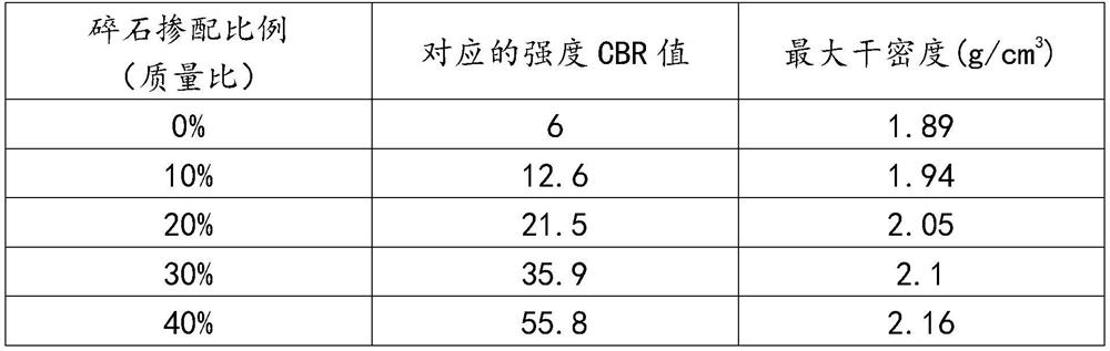 Highway pavement subbase construction method