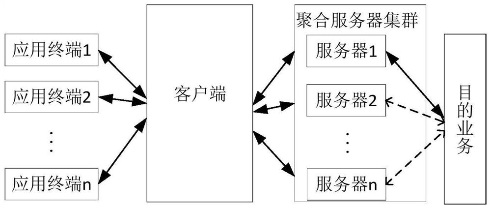 Hot standby method, system and device of aggregation server and storage medium