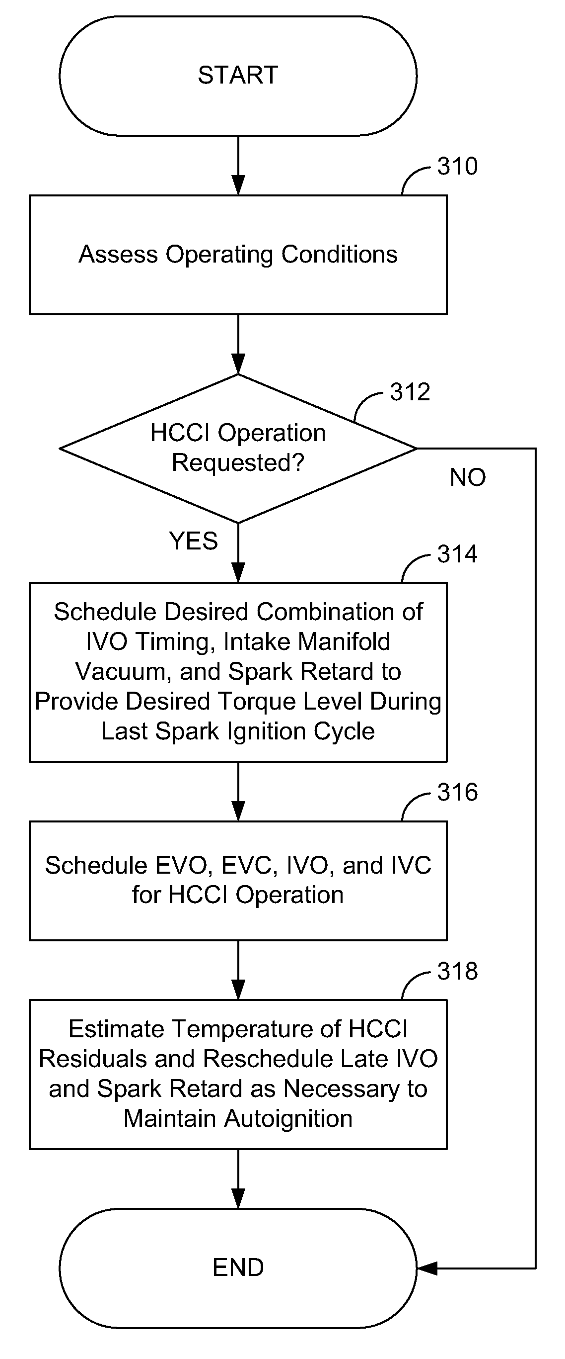 Approach for facilitating engine mode transitions