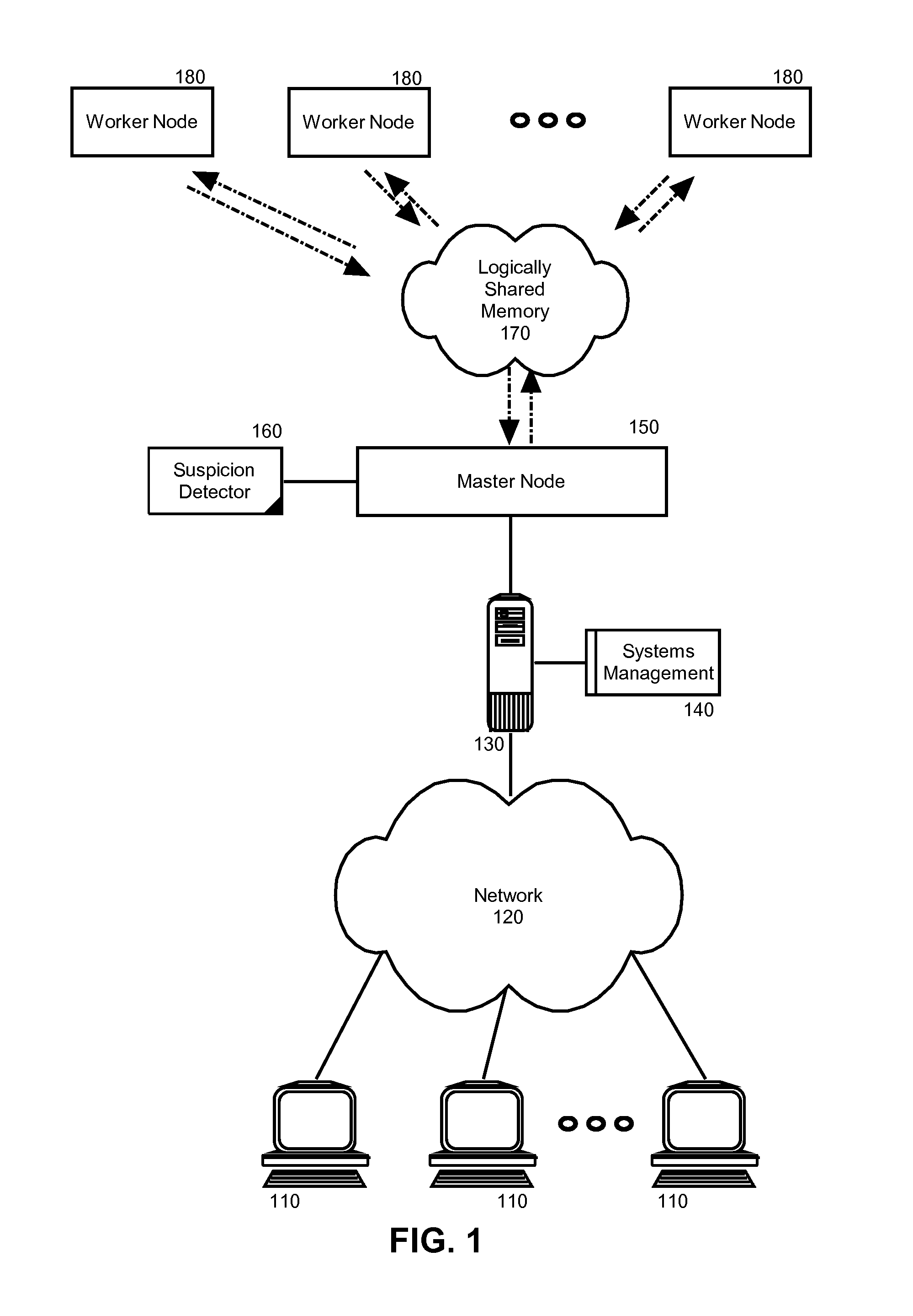 Suspicious node detection and recovery in mapreduce computing