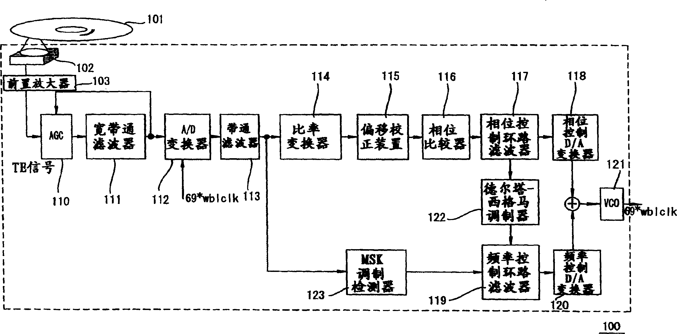 Optical disc apparatus, clock signal generation method, program, and control apparatus