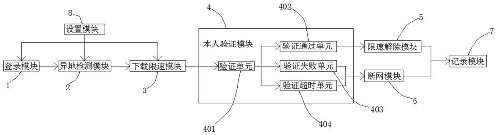 Personal cloud storage system with energy-saving function and storage device