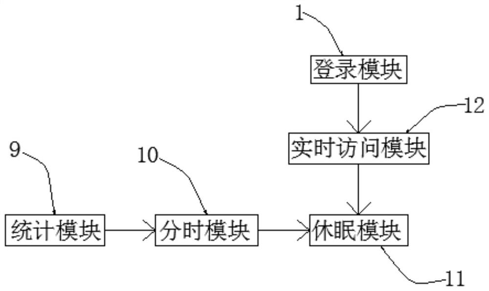 Personal cloud storage system with energy-saving function and storage device