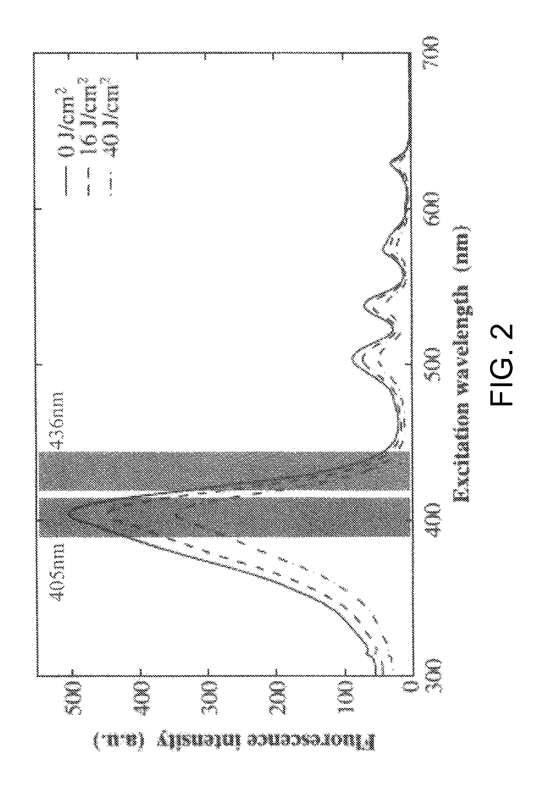 Tumor site or parathyroid gland identification device and method