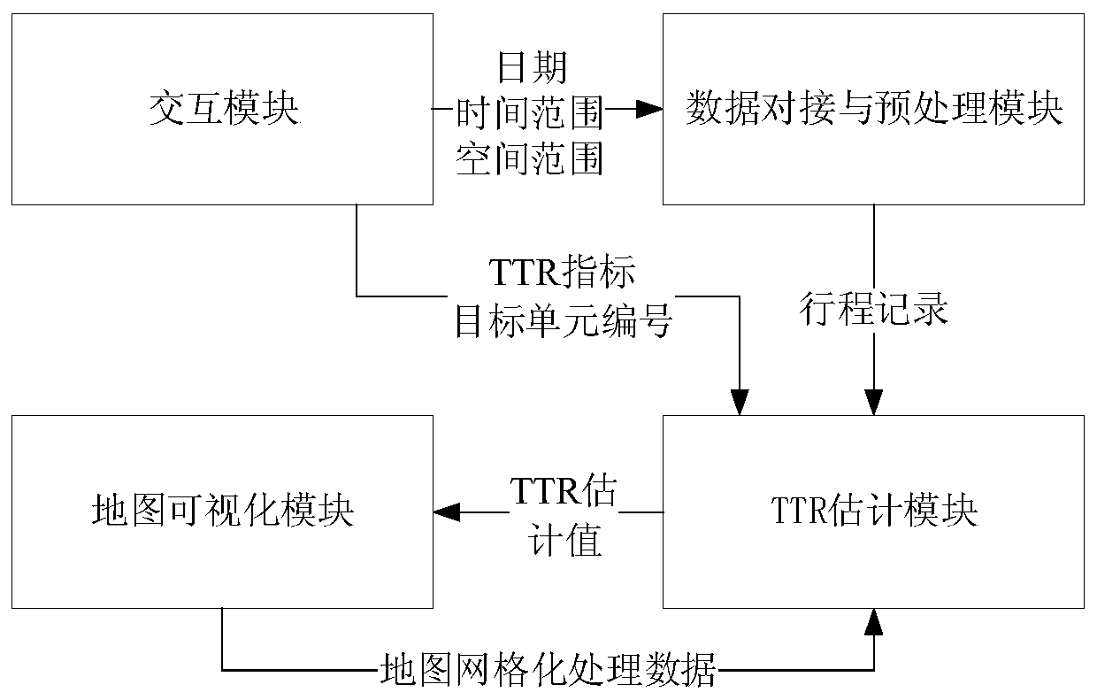 OD travel time reliability estimation method and system based on robust statistics