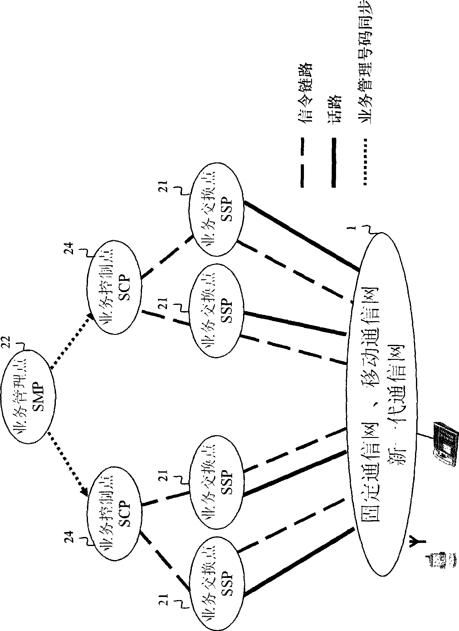 System for implementing prepositive logic personalized telecom value added business