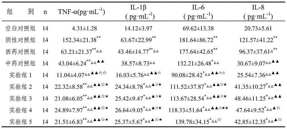 Traditional Chinese medicine combination for treating chronic prostatitis and preparation method thereof