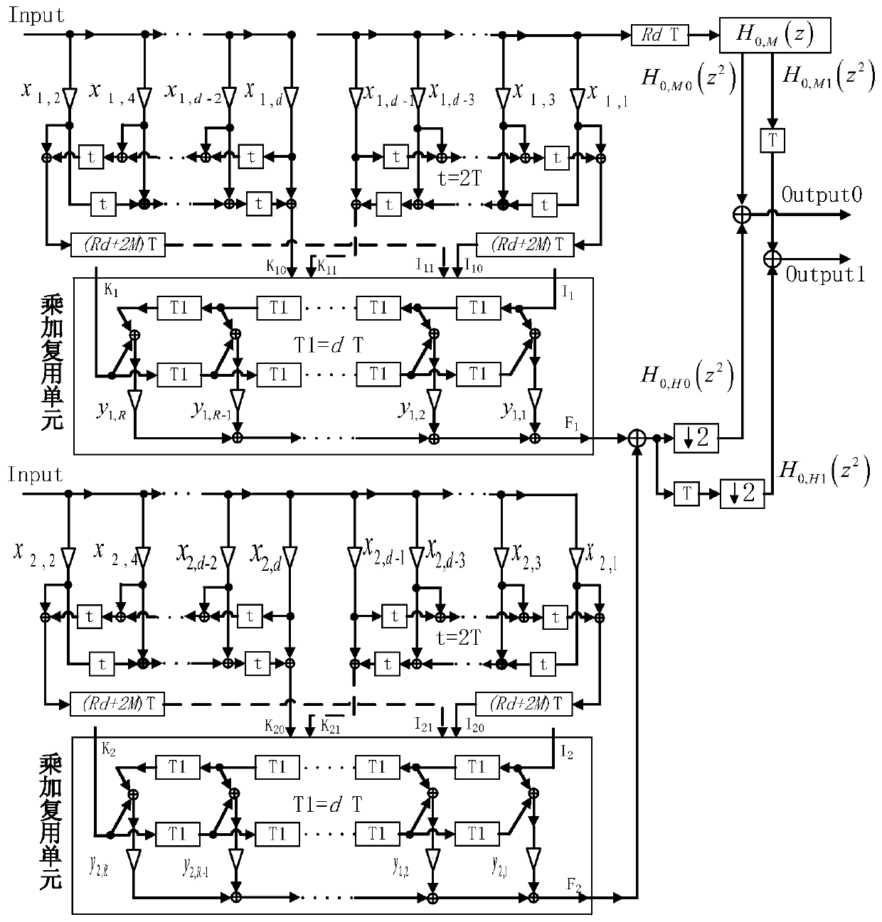 Polyphase Structure of Two-Channel Orthogonal Mirror Filter Bank and Its Coefficient Design Method