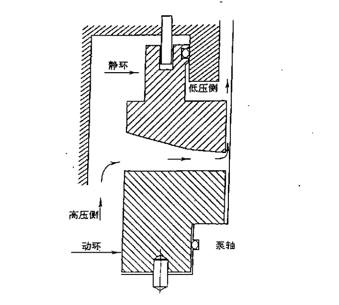 Method for preventing abnormity of mechanical seal leakage rate of nuclear reactor coolant pump