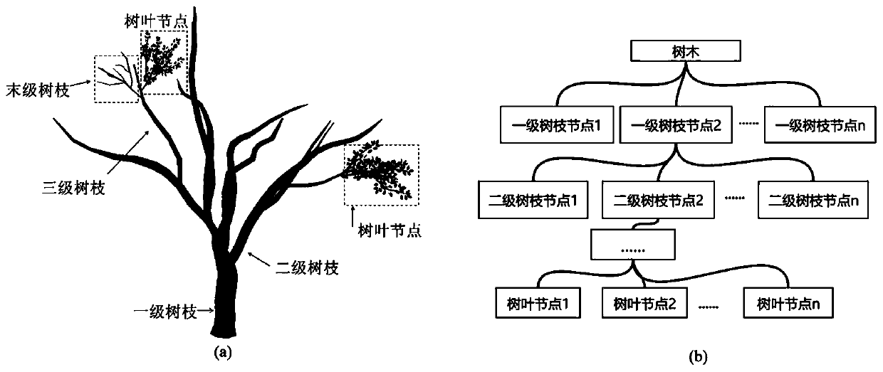 Three-dimensional tree model real-time simplification method based on viewpoint mutual information