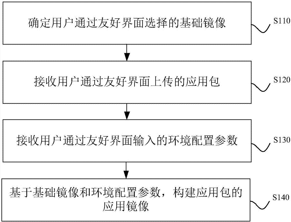 Container mirror construction method and device