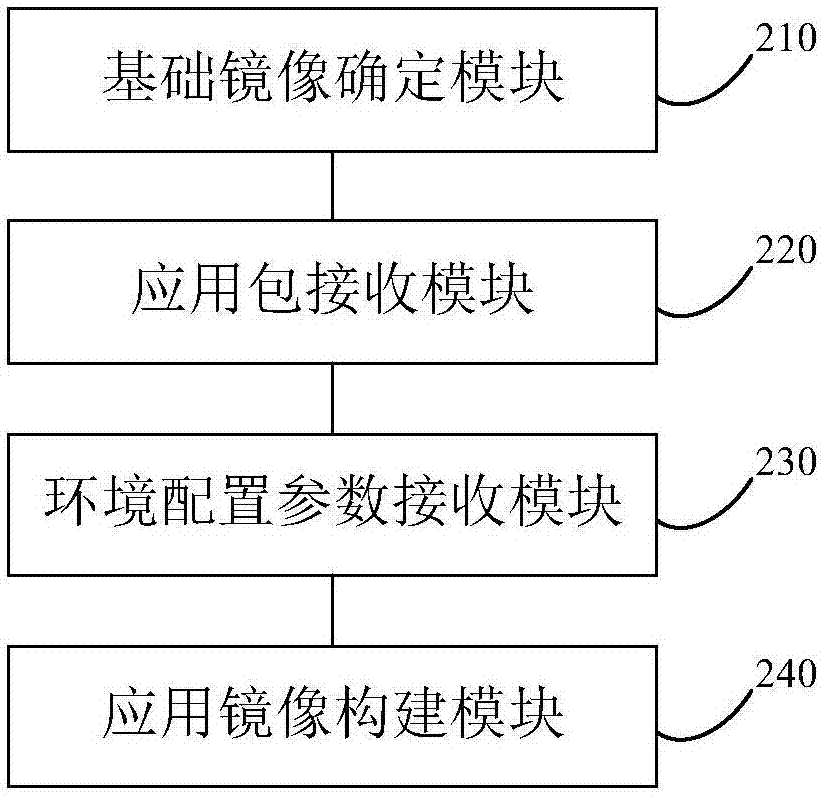 Container mirror construction method and device