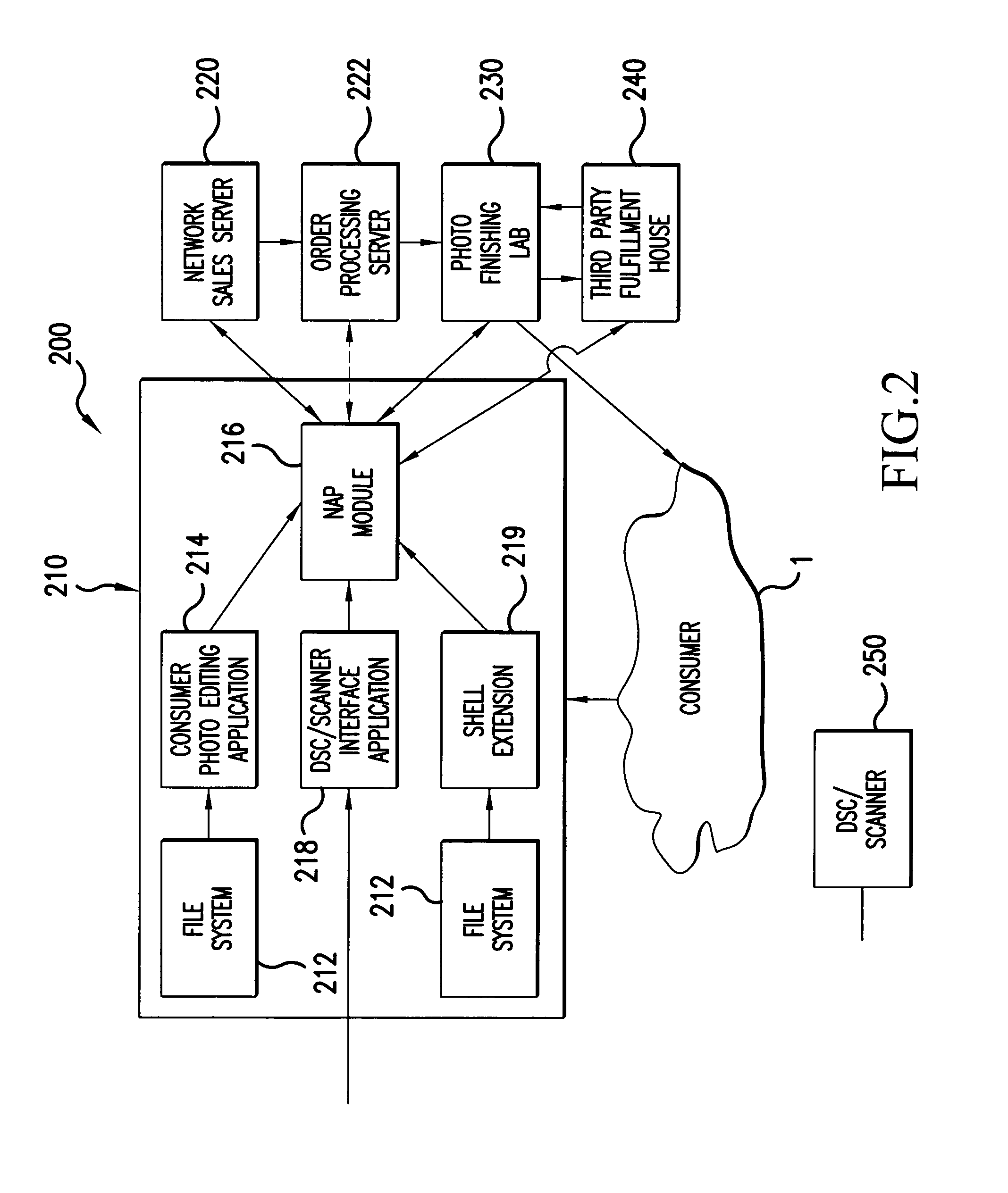 Method, system, article of manufacture, and propagated signal for electronically ordering photographic prints and gifts from photos