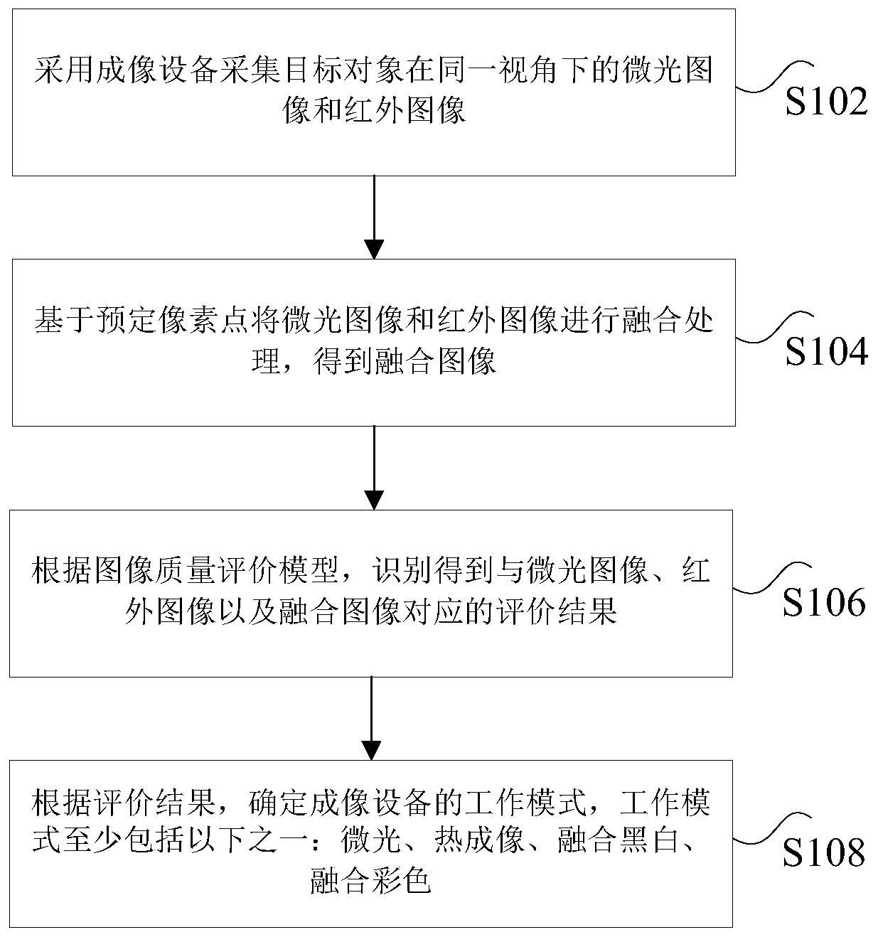 Imaging equipment control method and device, storage medium and processor