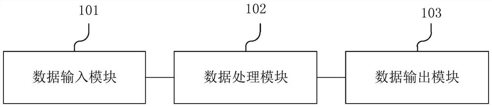 An optimization method of shale gas drilling parameters based on improved sawtooth genetic algorithm