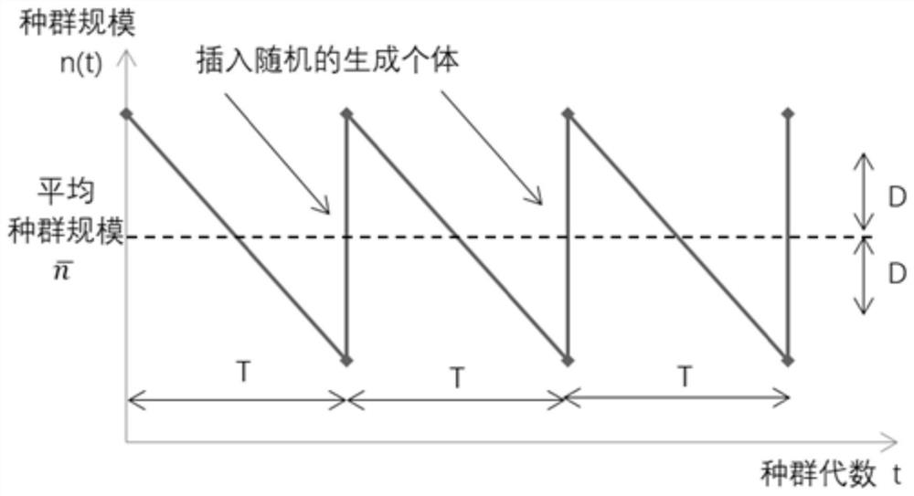 An optimization method of shale gas drilling parameters based on improved sawtooth genetic algorithm