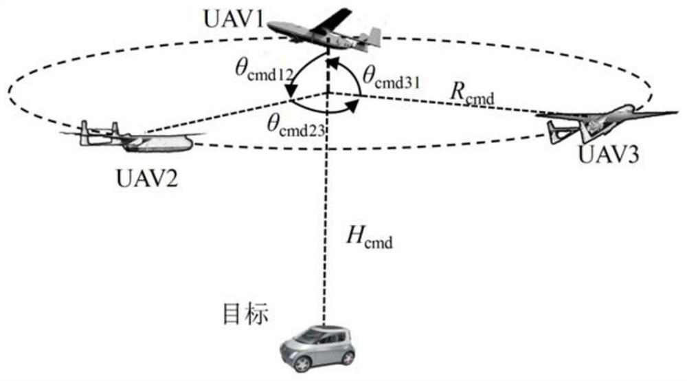 A method and system for multi-UAV cooperative tracking of targets