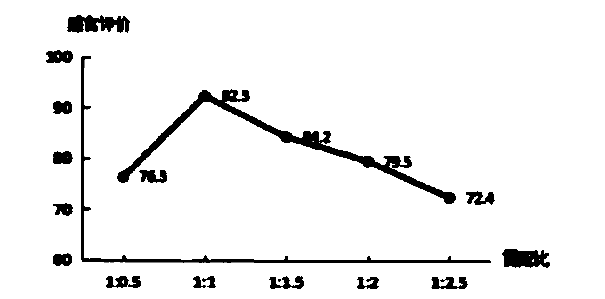 Preparation method of shredded dried tofu