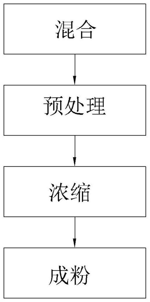 Sweet instant tea and preparation method thereof