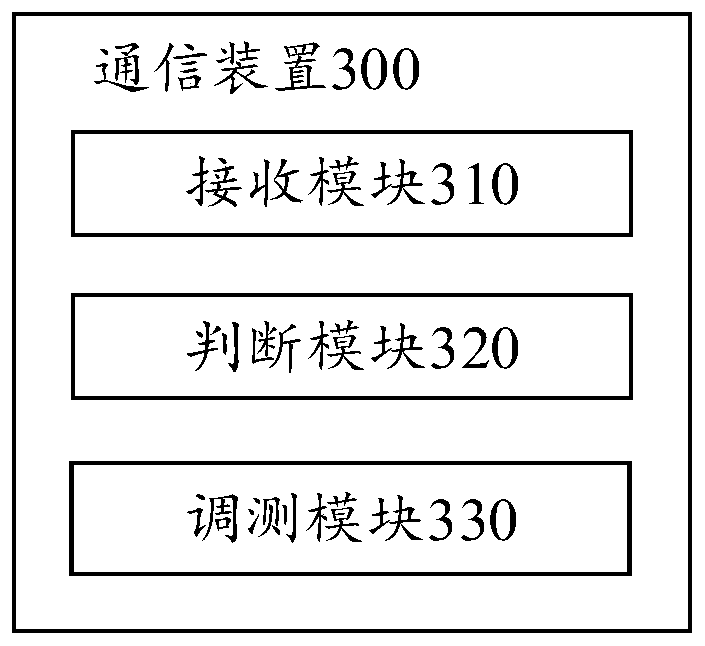 Communication method for Internet of Things platform and equipment and device thereof, equipment and storage medium