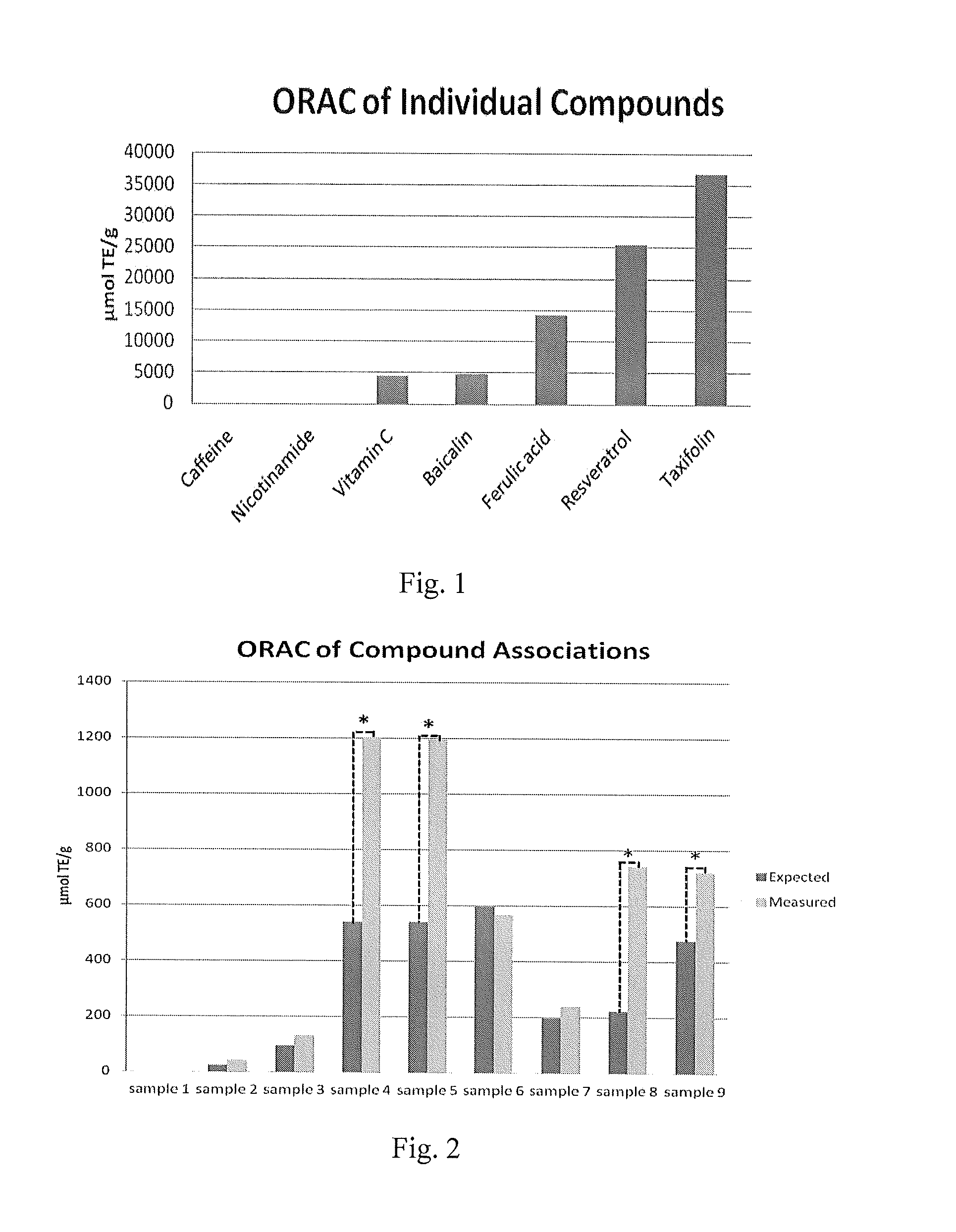 Cosmetic compositions containing at least one flavonoid and ferulic acid