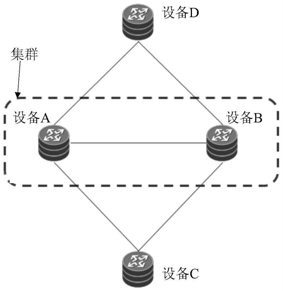 A cluster management method and device