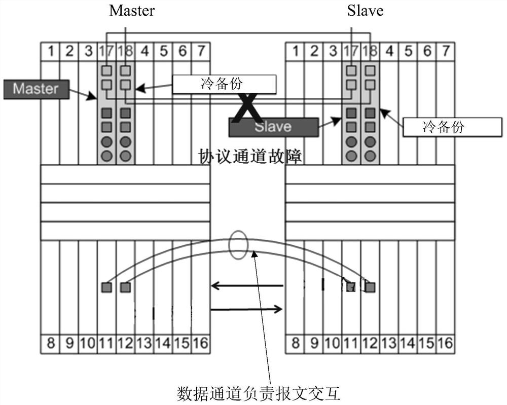 A cluster management method and device