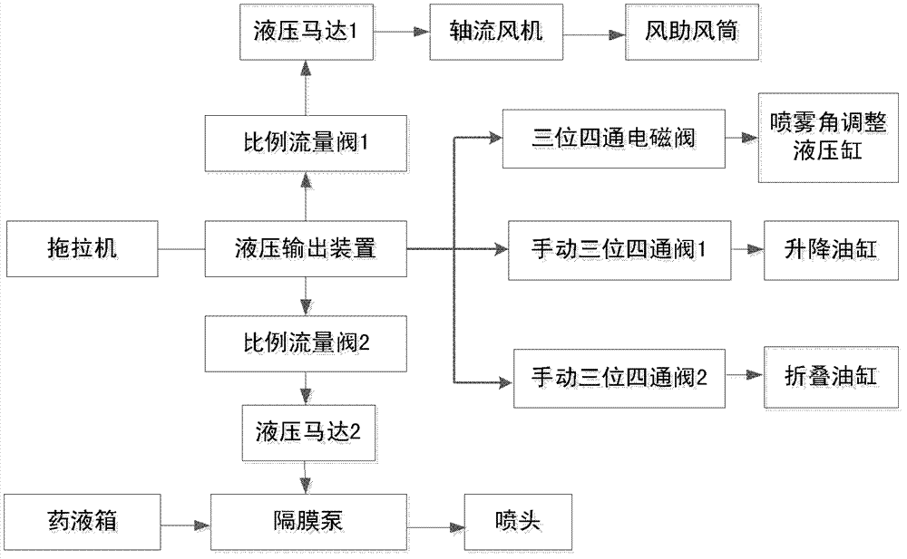 Operating environment sensing based active control system for boom sprayer