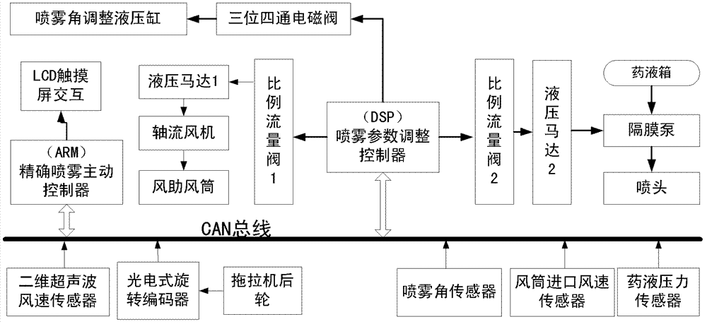 Operating environment sensing based active control system for boom sprayer