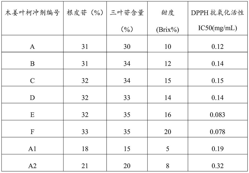 Mujiangyeke granule and its preparation method